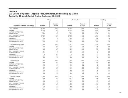 US Courts Form B06SEP09