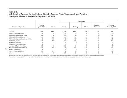 US Courts Form B08MAR09