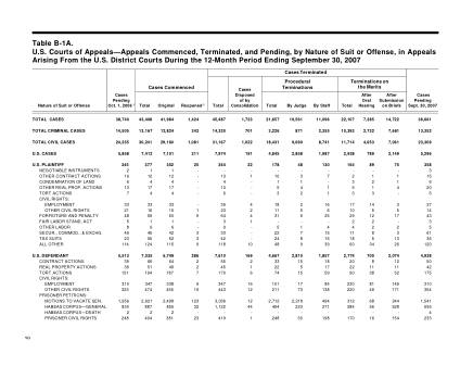 US Courts Form B01ASEP07