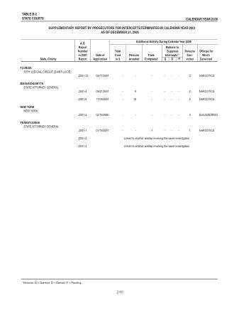 US Courts Form B2 2006