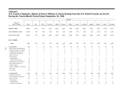 US Courts Form B07SEP98