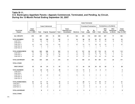 US Courts Form B11SEP07