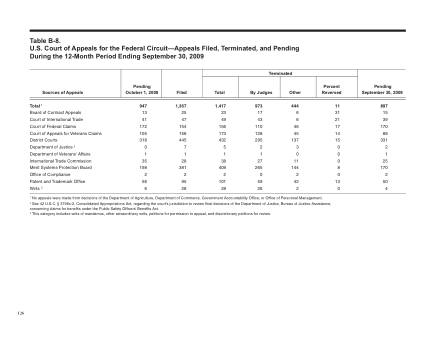 US Courts Form B08SEP09
