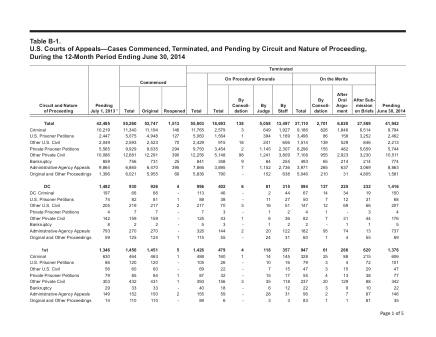 US Courts Form B01JUN14