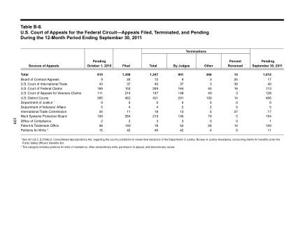 US Courts Form B08SEP11