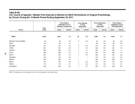 US Courts Form B04DSEP11