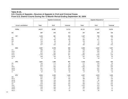 US Courts Form B03ASEP09