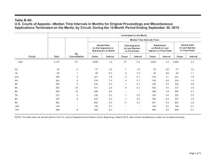 US Courts Form B04DSEP15
