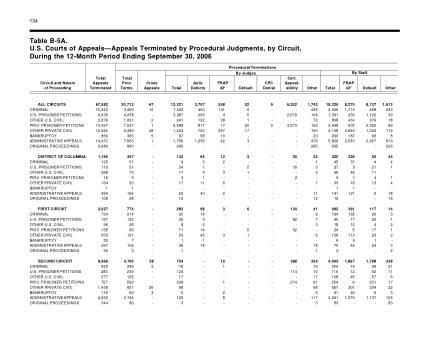 US Courts Form B5A 2