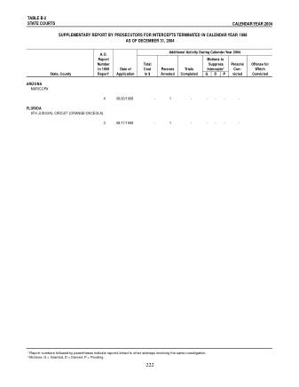 US Courts Form B2 04