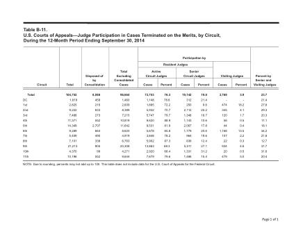 US Courts Form B11SEP14