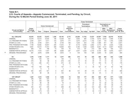 US Courts Form B01JUN11