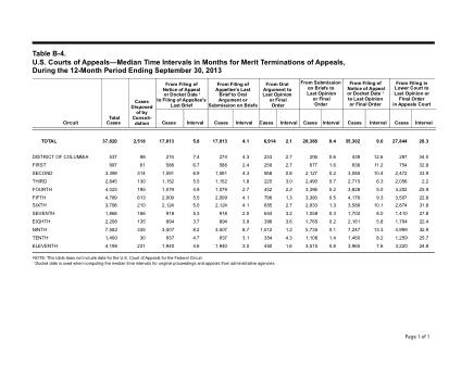 US Courts Form B04SEP13