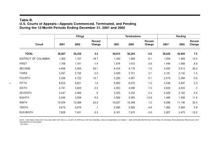 US Courts Form B00DEC02