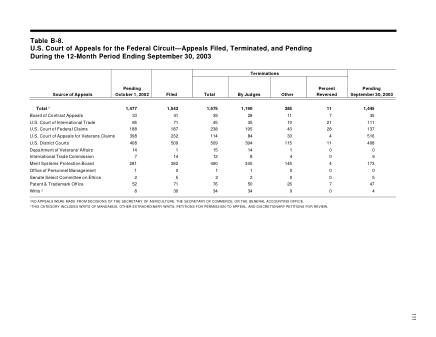 US Courts Form B8