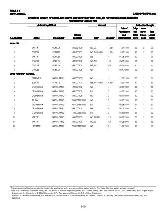 US Courts Form B1 00