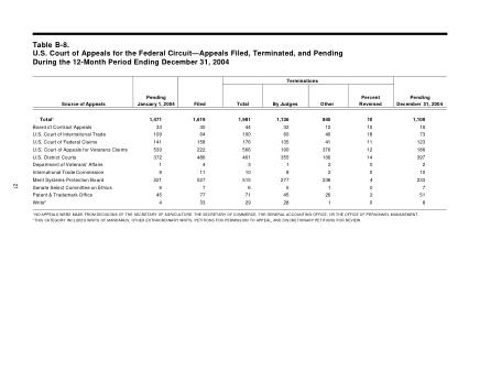 US Courts Form B08DEC04