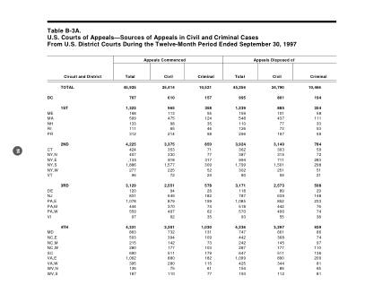 US Courts Form B3ASEP97