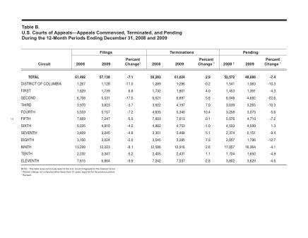 US Courts Form B00DEC09