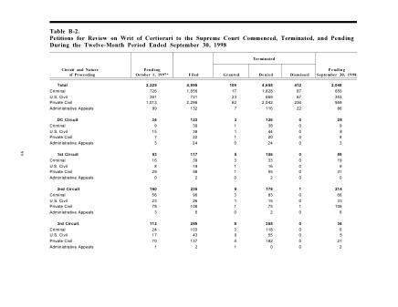 US Courts Form B02SEP98