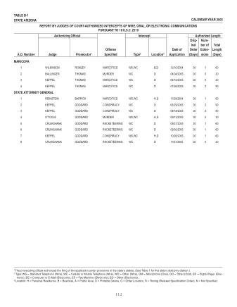 US Courts Form B1 2005