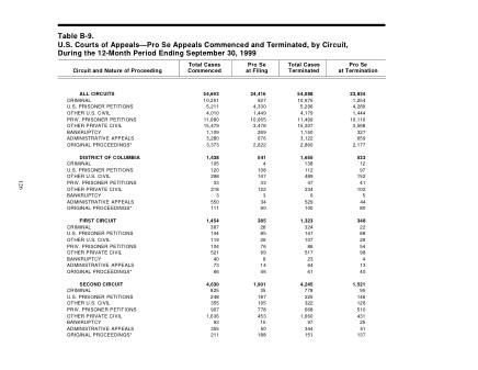 US Courts Form B09SEP99