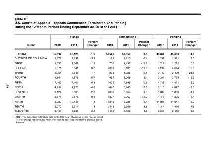 US Courts Form B00SEP11
