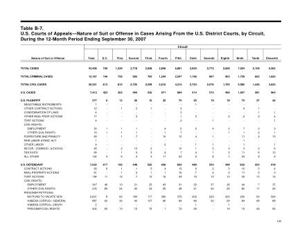 US Courts Form B07SEP07