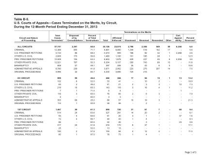 US Courts Form B05DEC13