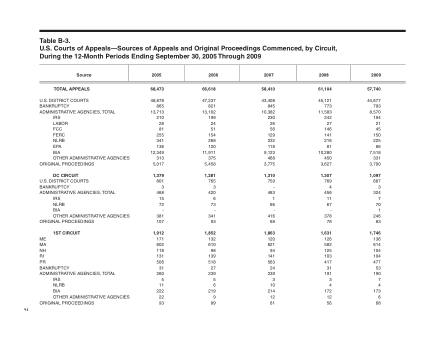US Courts Form B03SEP09