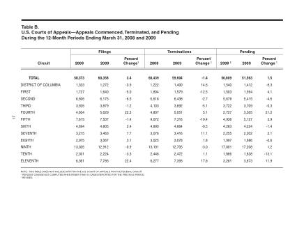US Courts Form B00MAR09
