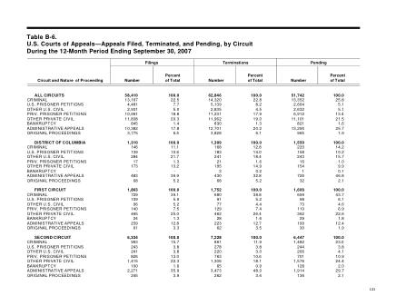 US Courts Form B06SEP07