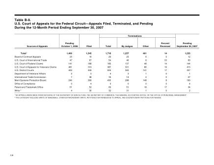 US Courts Form B08SEP07