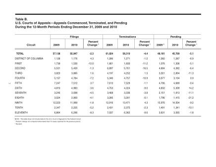 US Courts Form B00DEC10