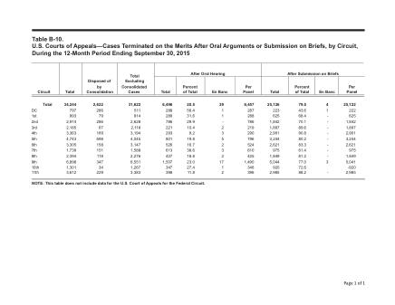 US Courts Form B10SEP15