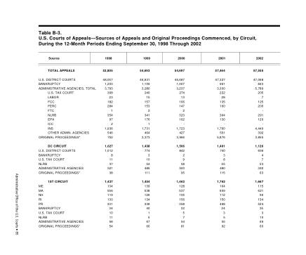US Courts Form B03SEP02