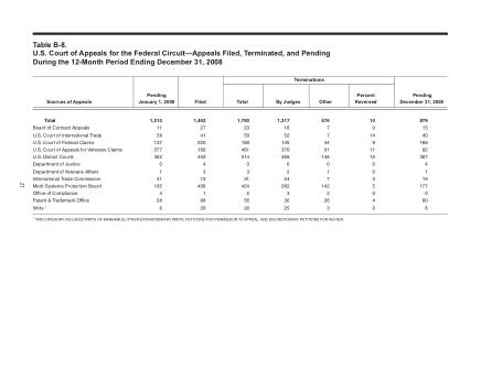 US Courts Form B08DEC08