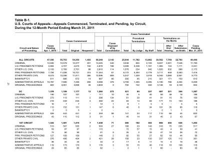 US Courts Form B01MAR11