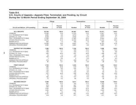 US Courts Form B6 0