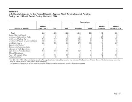 US Courts Form B08MAR14