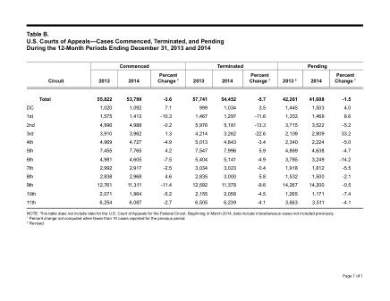 US Courts Form B00DEC14 0