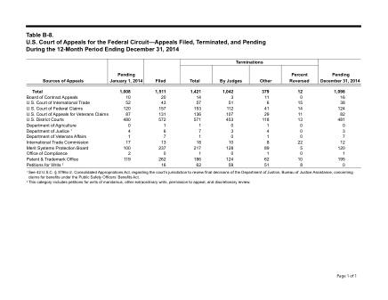 US Courts Form B08DEC14 0
