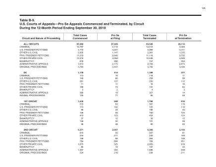 US Courts Form B09SEP10