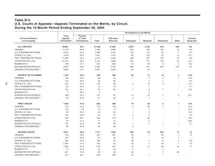 US Courts Form B5 0