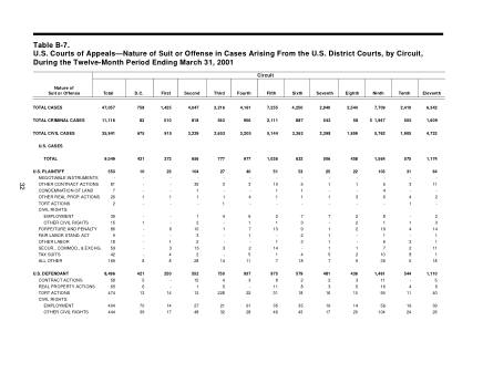 US Courts Form B07MAR01