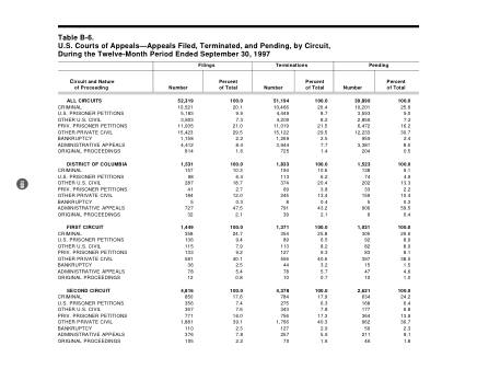 US Courts Form B06SEP97