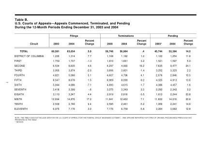 US Courts Form B00DEC04