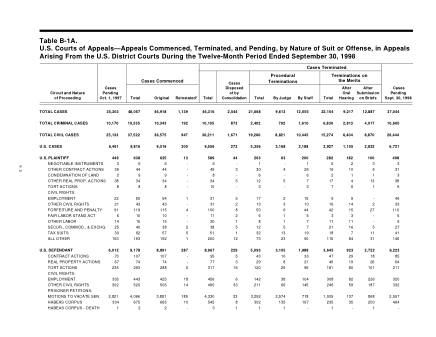 US Courts Form B01ASEP98