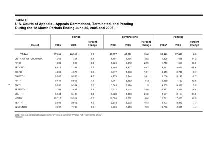US Courts Form B00JUN06