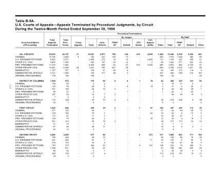 US Courts Form B5ASEP98